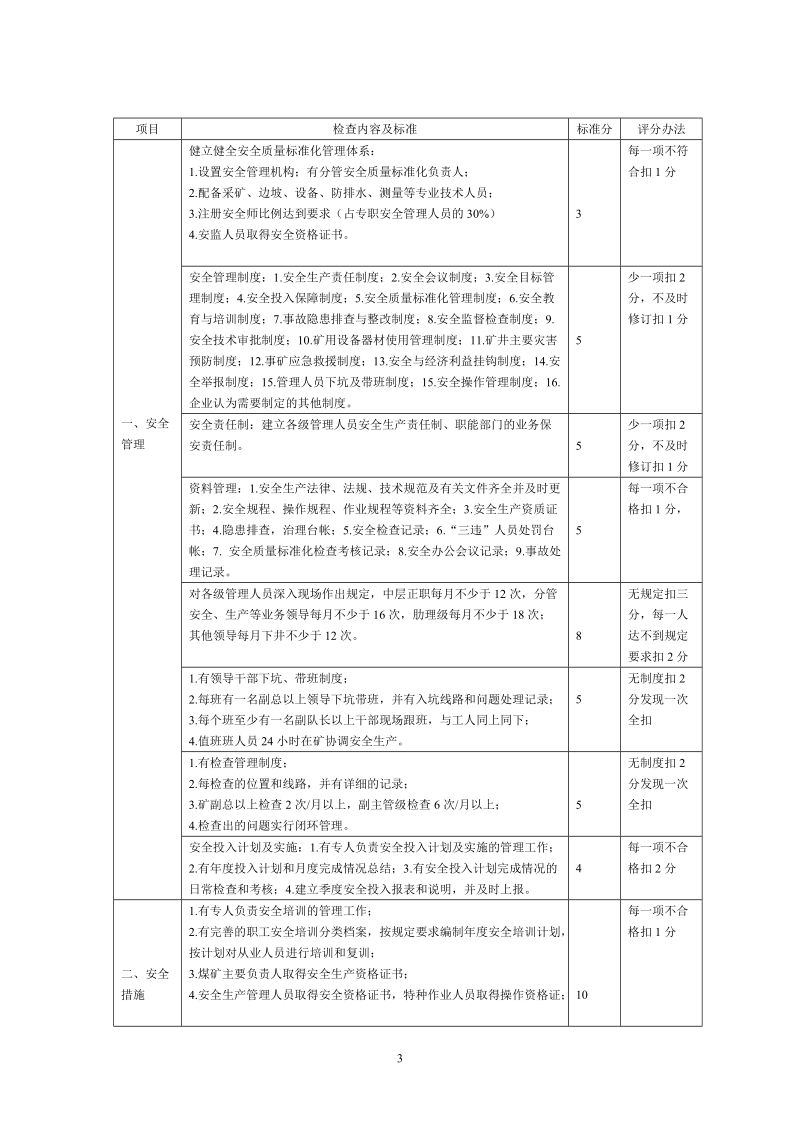 山西省露天煤矿安全质量标准化标准及考核评级办法.doc_第3页