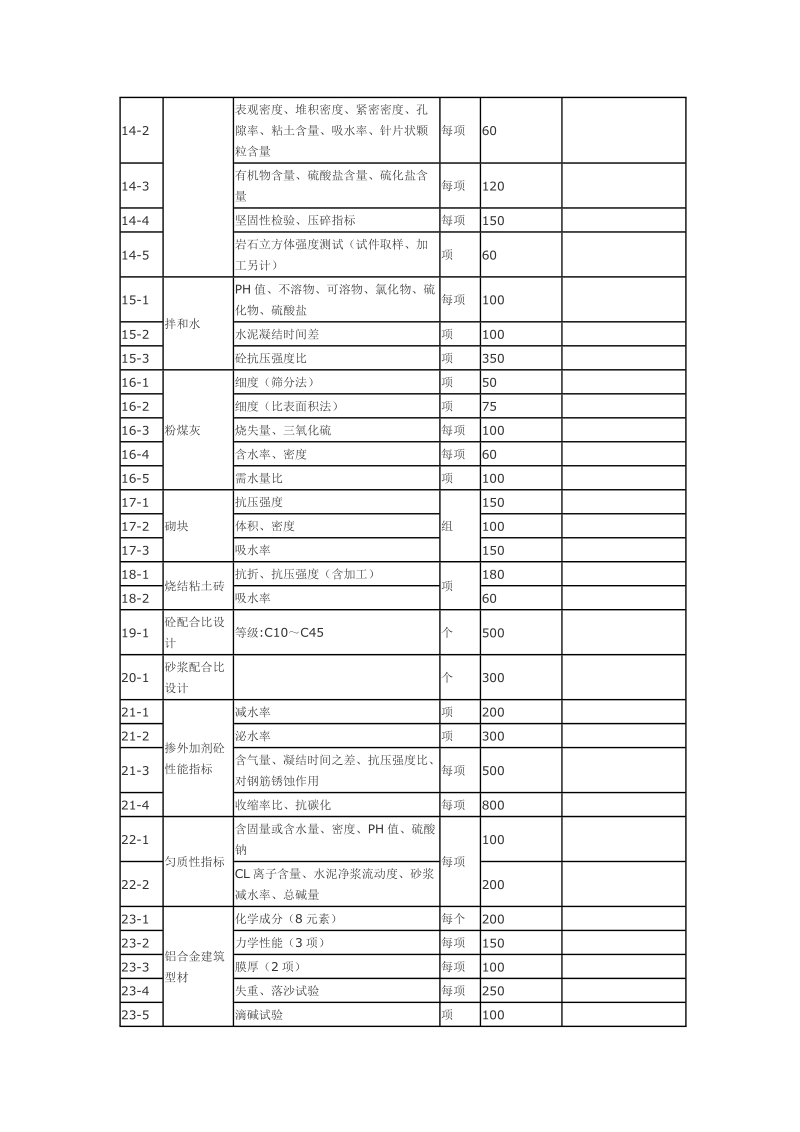 建筑工程质量检测收费项目及标准表.doc_第2页