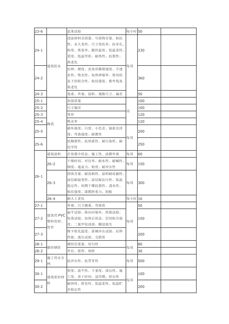 建筑工程质量检测收费项目及标准表.doc_第3页