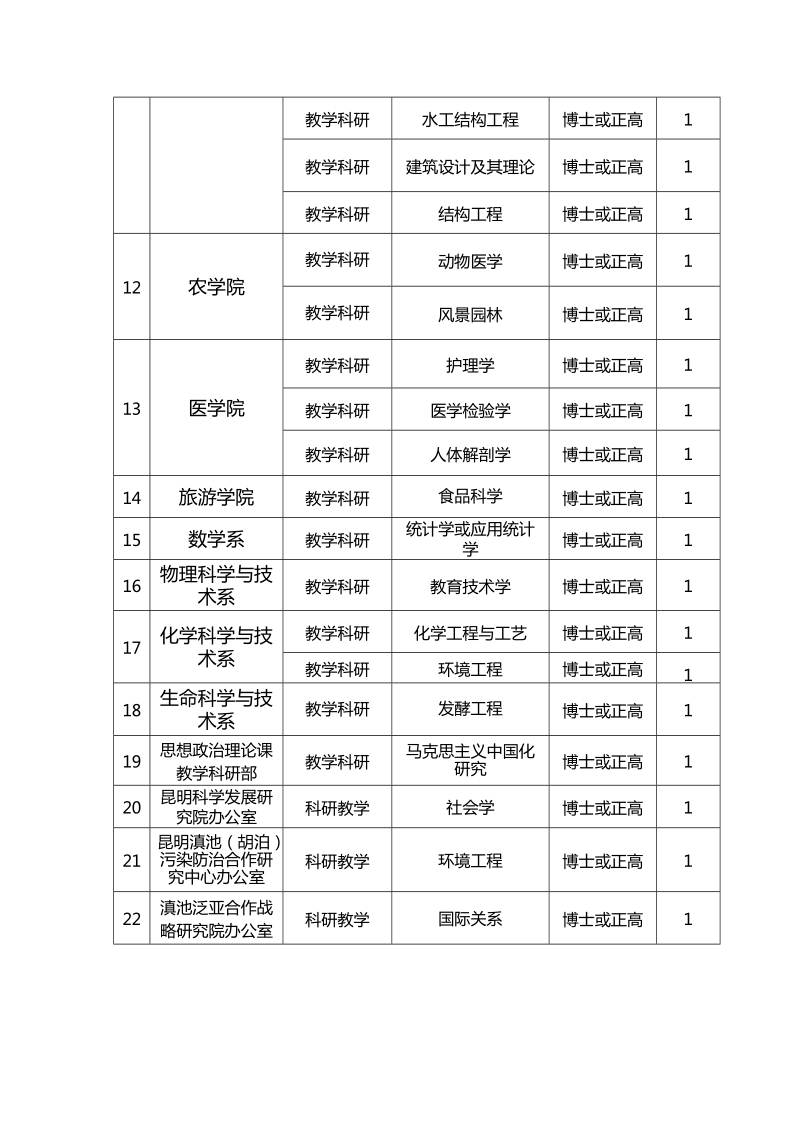 招聘岗位及要求.doc_第2页