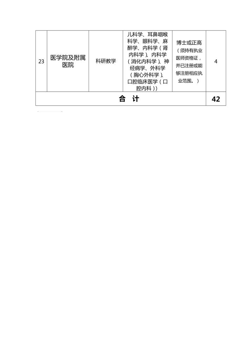 招聘岗位及要求.doc_第3页