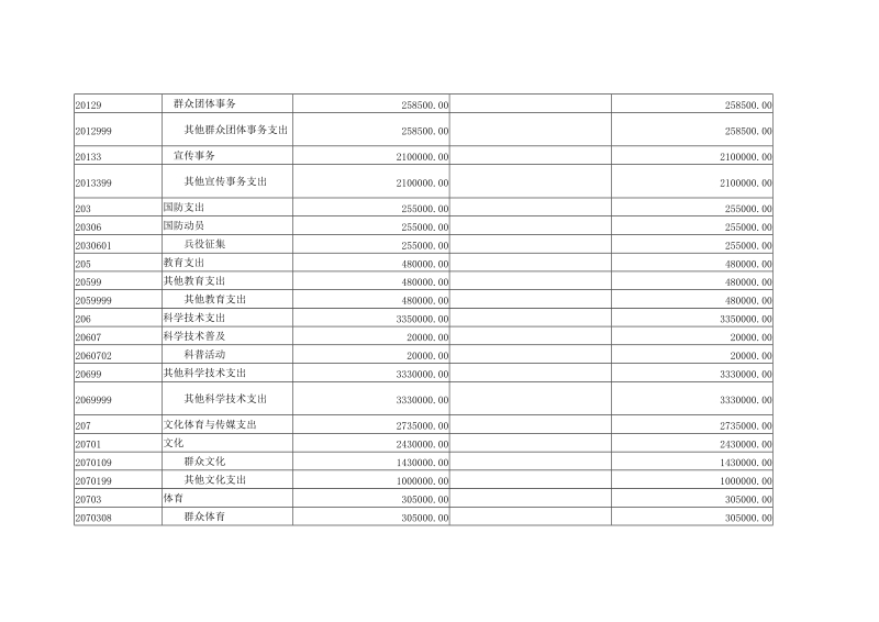 一般公共预算支出情况表.doc_第2页