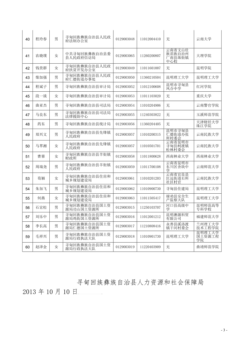 寻甸回族彝族自治县人力资源和社会保障局.doc_第3页