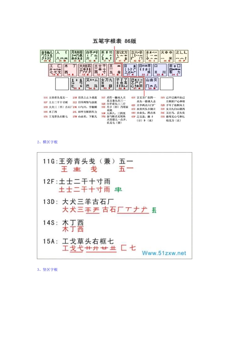 很好的五笔打字教程.doc_第3页