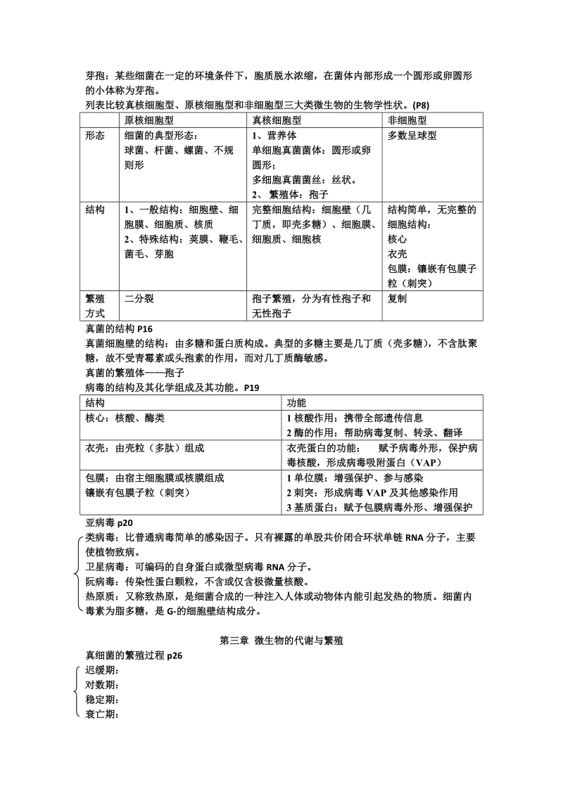 微生物学考试重点.doc_第2页