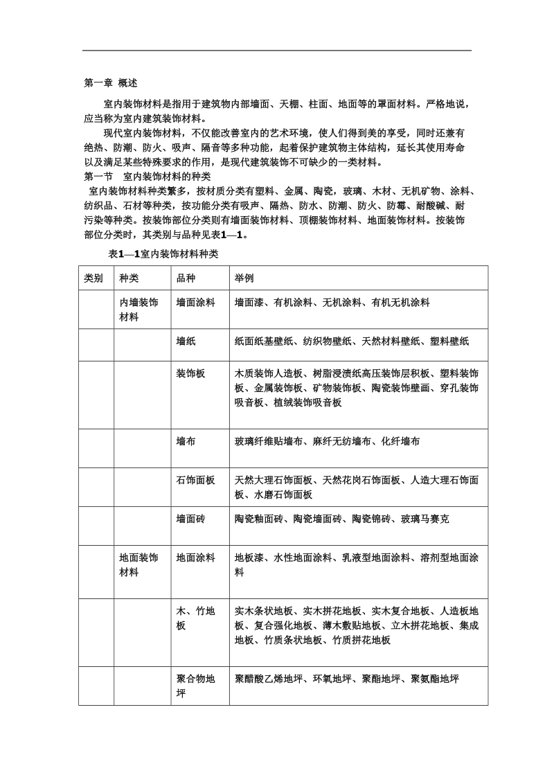 室内装饰材料大全[一].doc_第1页