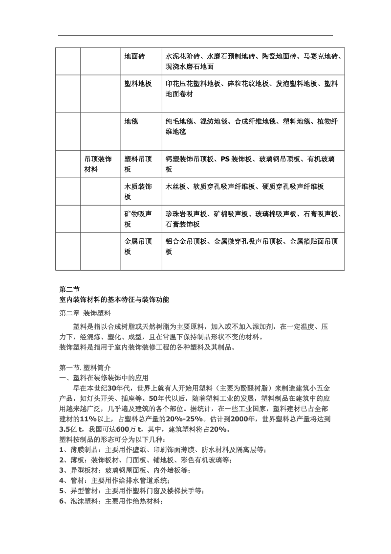 室内装饰材料大全[一].doc_第2页