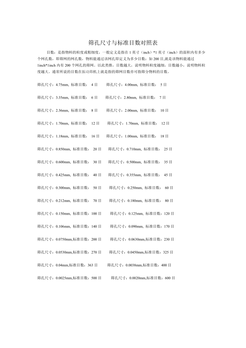 筛孔尺寸与标准目数对照表.doc_第1页