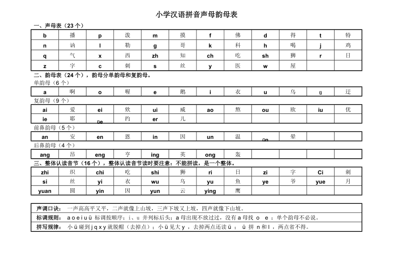 小学汉语拼音声母韵母表.doc_第1页