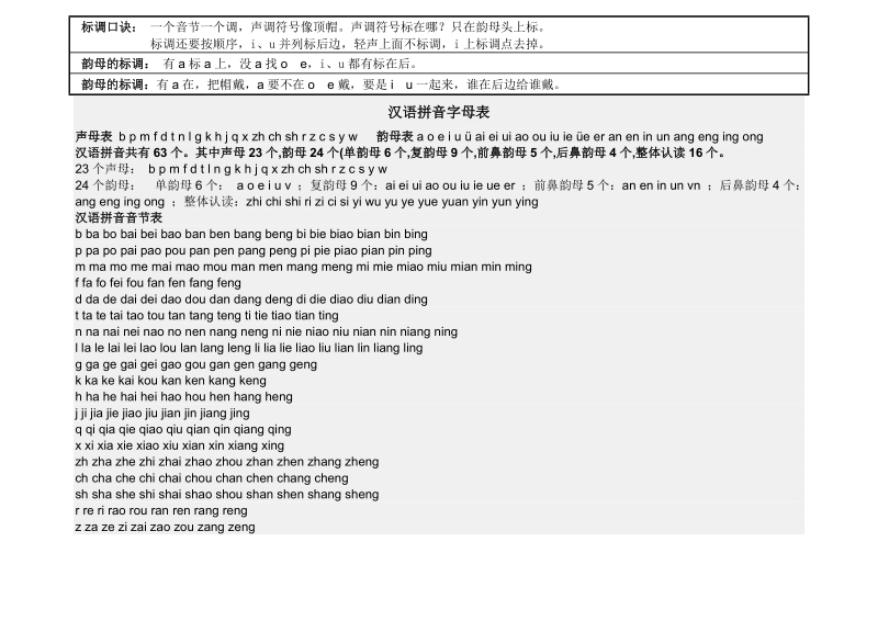 小学汉语拼音声母韵母表.doc_第2页