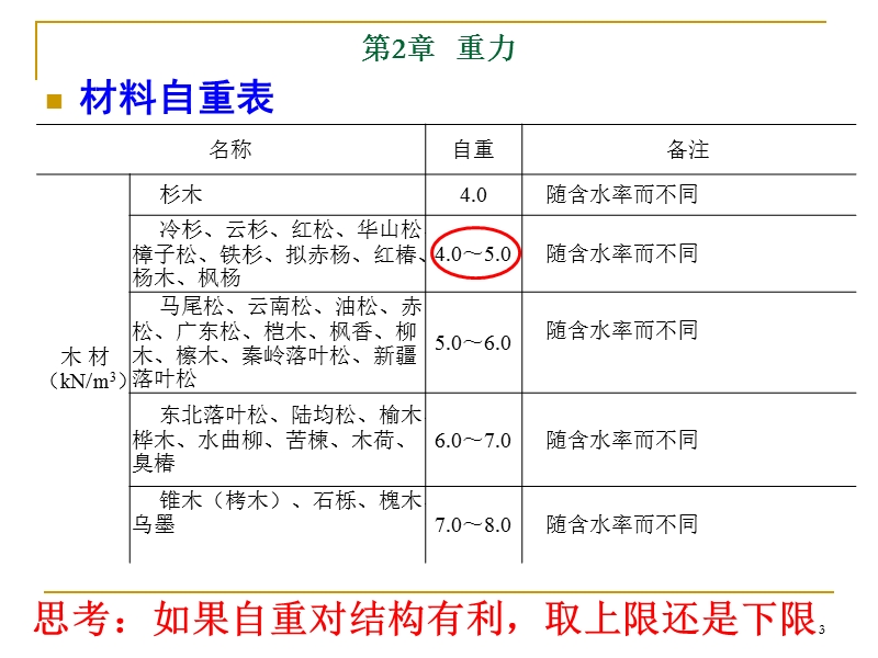 《荷载与结构设计方法》第2章-重力课件.pptx_第3页