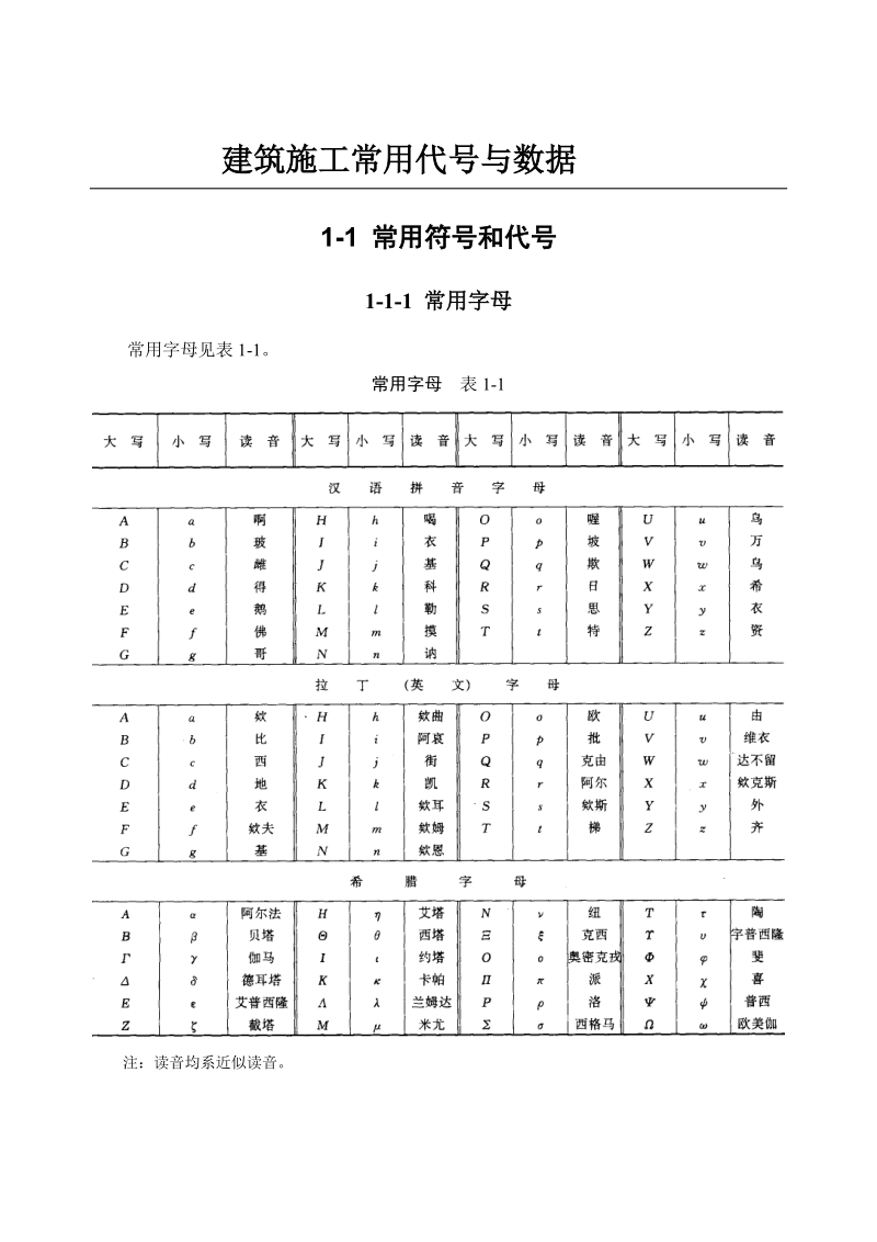 工程常用符号和代号.doc_第1页