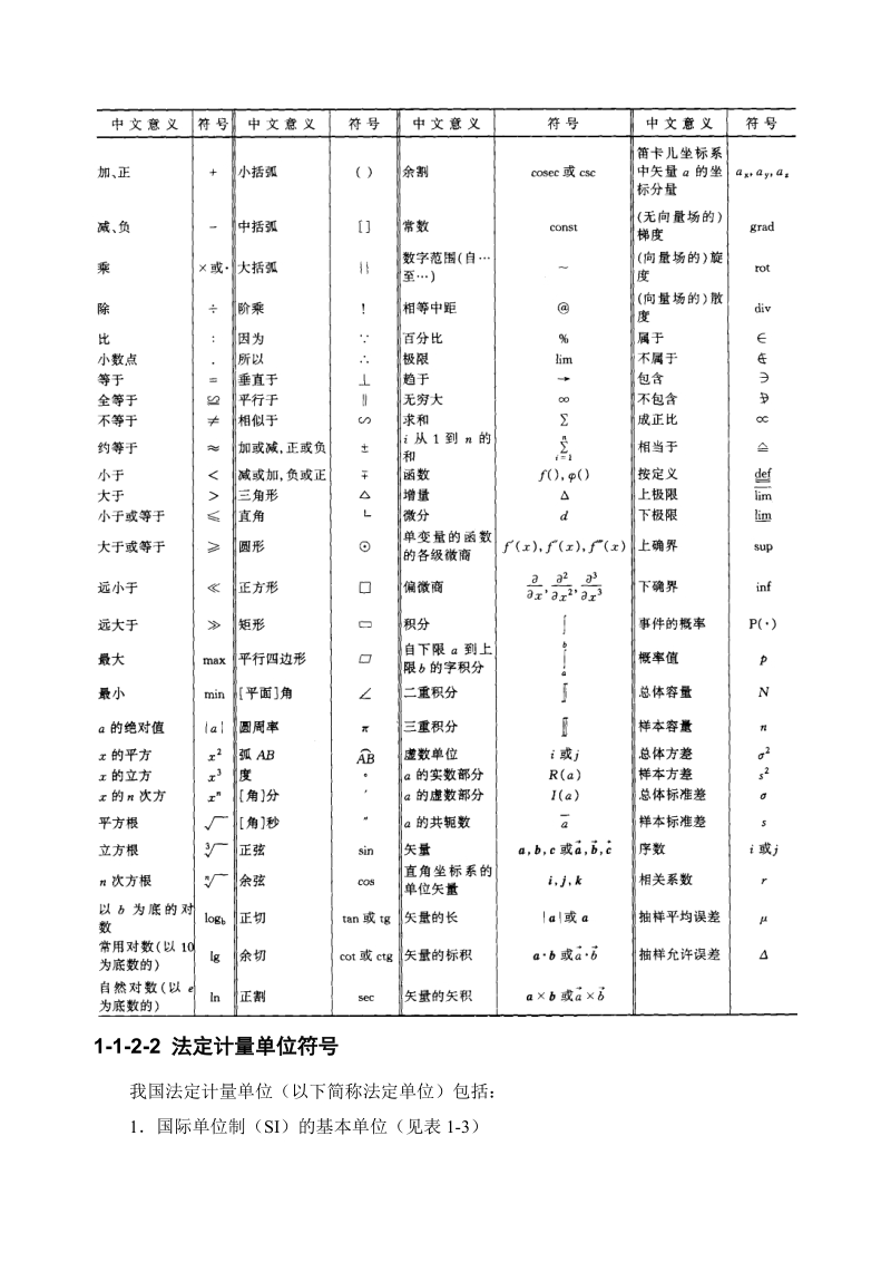 工程常用符号和代号.doc_第3页