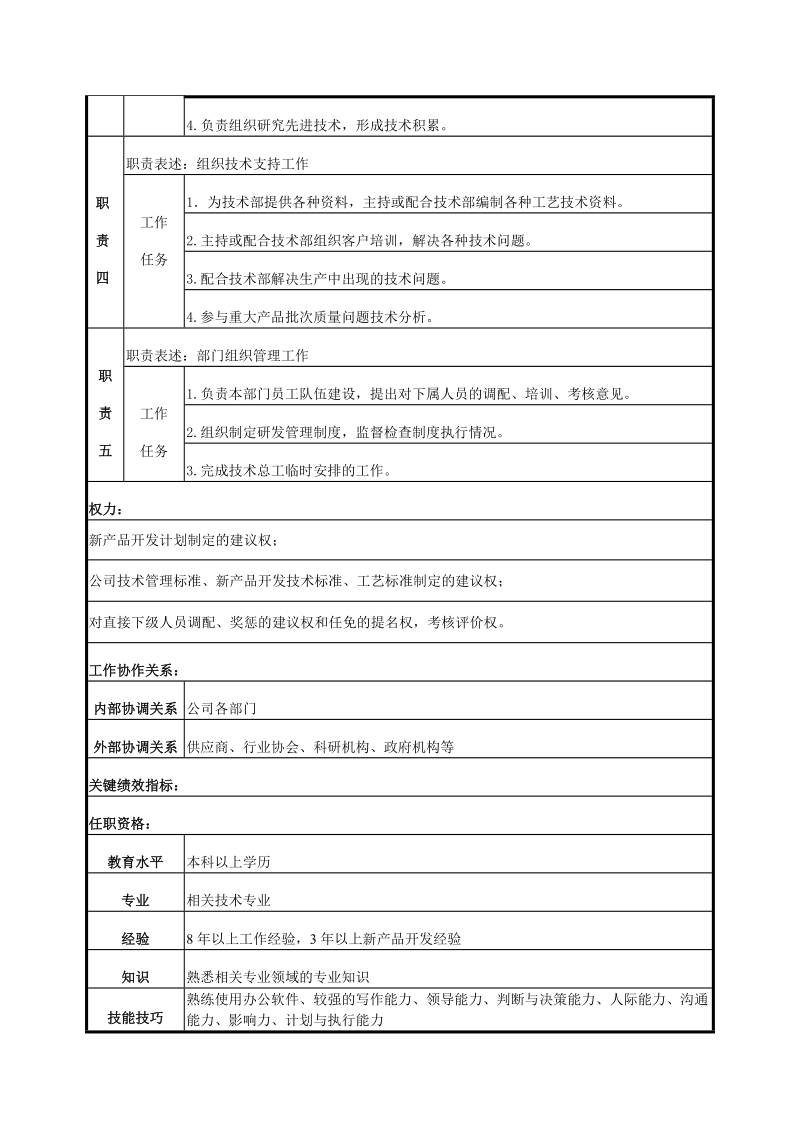 技术研发部主管岗位说明书.doc_第2页