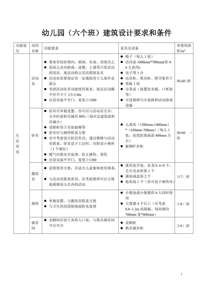 幼儿园建筑设计条件.doc_第1页