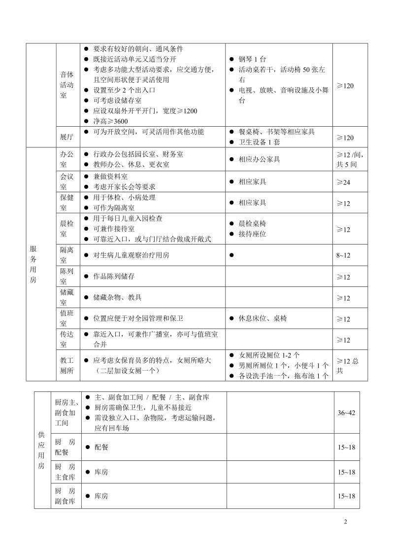 幼儿园建筑设计条件.doc_第2页