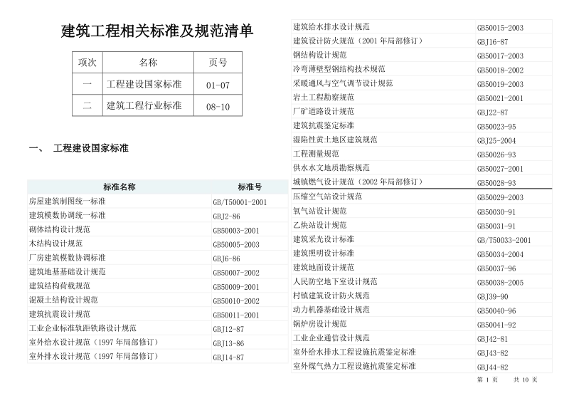 建筑工程相关标准规范清单.doc_第1页