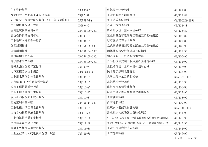 建筑工程相关标准规范清单.doc_第3页