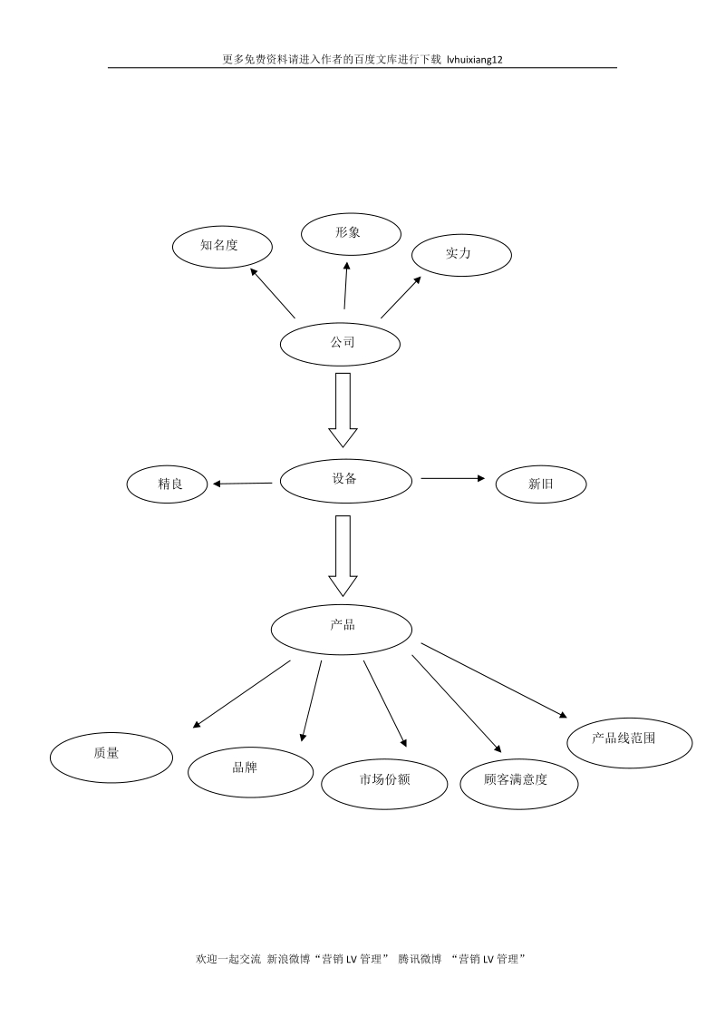 战略管理lv9 swot 分析.docx_第3页