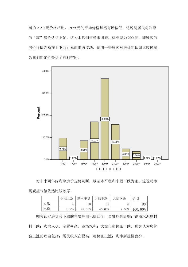 山东某楼盘定价研究(基于客户需求的价格敏感度法).doc_第3页