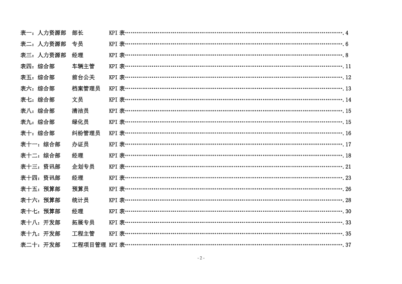 房地产公司各岗位绩效考核指标表.doc_第2页