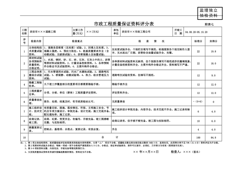 市政工程质量评估报告(表格范例)[市政就业网版本].doc_第1页