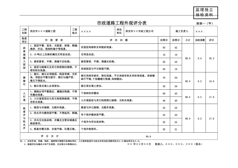 市政工程质量评估报告(表格范例)[市政就业网版本].doc_第2页