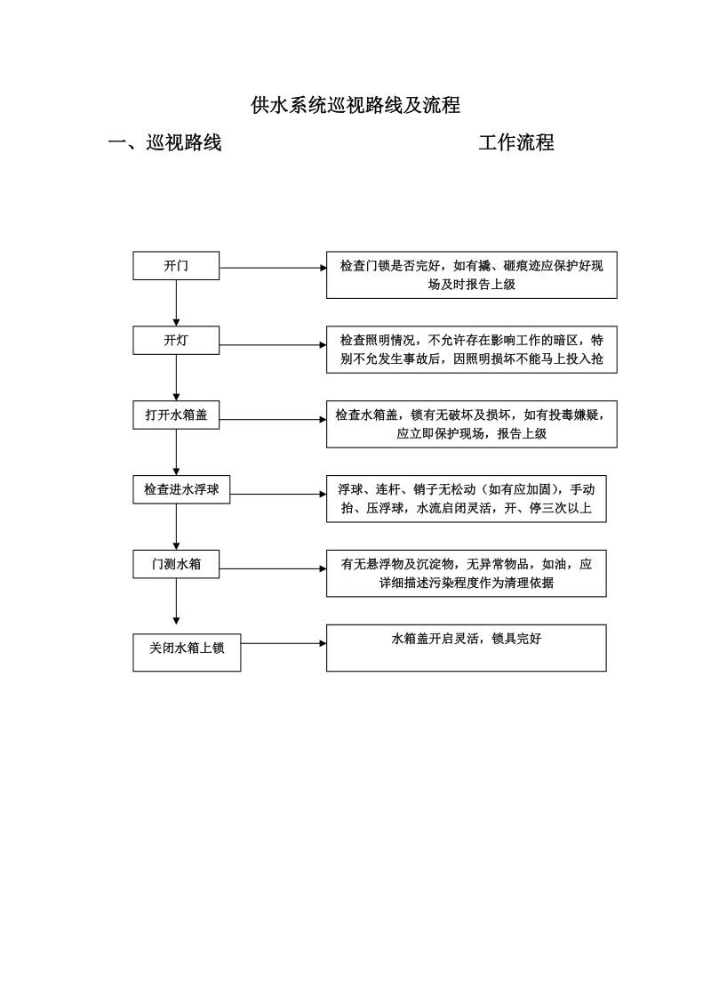 工程部操作规程..doc_第1页