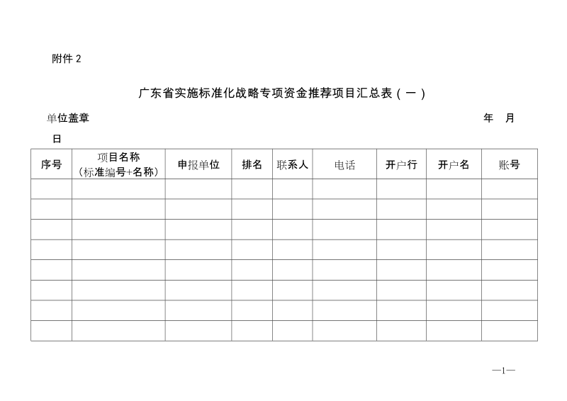 广东省实施标准化战略专项资金推荐项目汇总表.docx_第1页