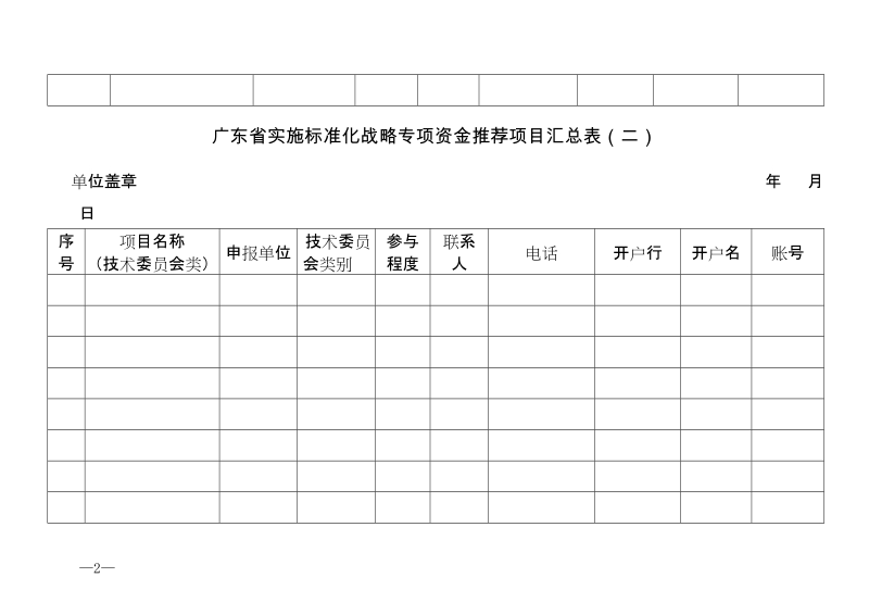 广东省实施标准化战略专项资金推荐项目汇总表.docx_第2页