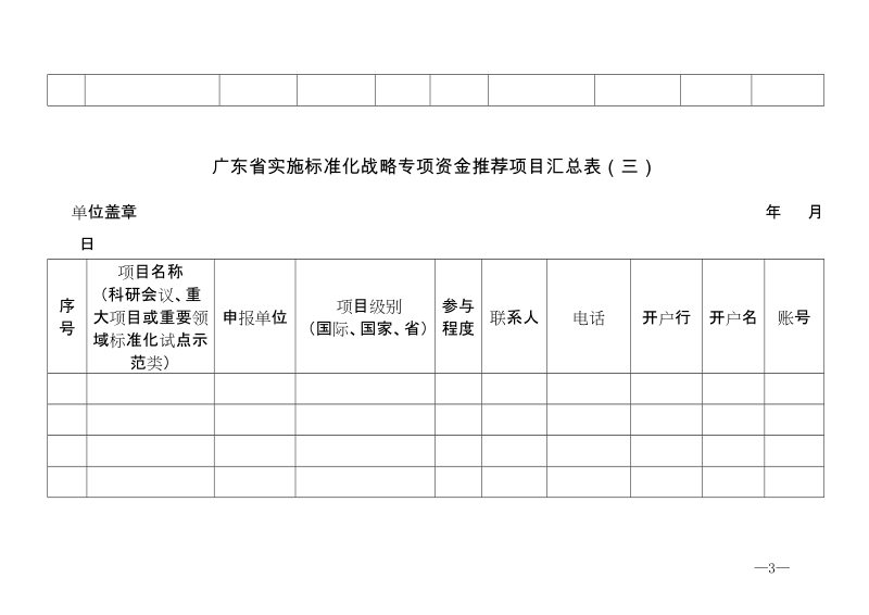 广东省实施标准化战略专项资金推荐项目汇总表.docx_第3页