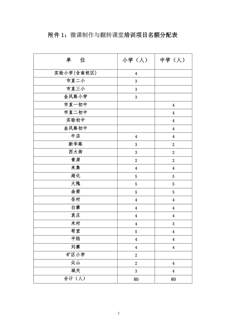 微课制作与翻转课堂培训方案 -1.doc_第3页