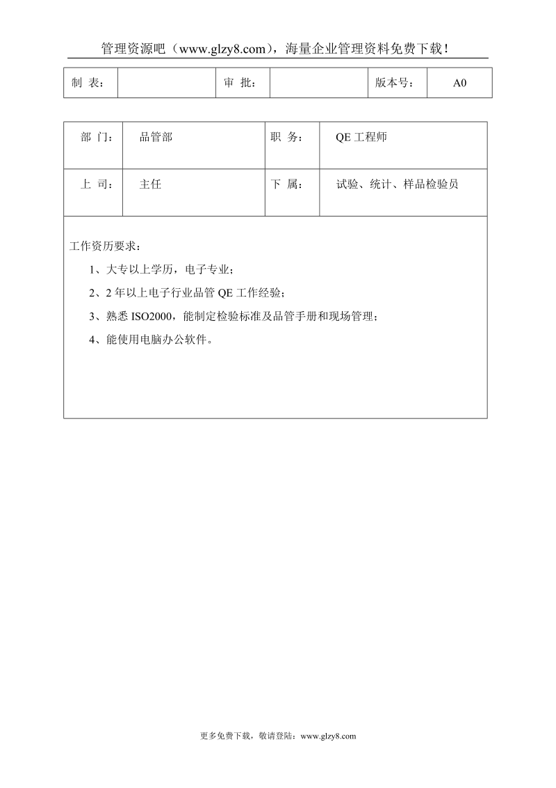 岗位职责09品管部岗位职责及任职要求1( 15).doc_第3页