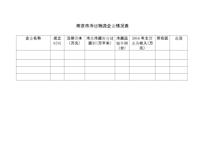 南京市冷链物流企业情况表.doc_第1页