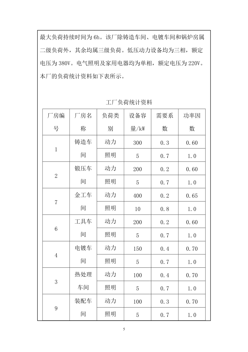 工厂配电技术课程设计.doc_第3页