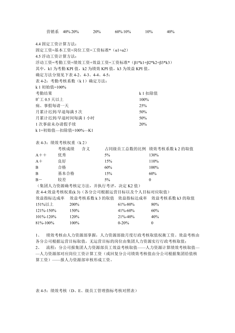 工资确定方案(3).doc_第3页