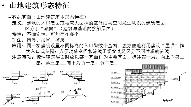 《山地建筑设计形态特征》部分读书报告.pptx_第3页