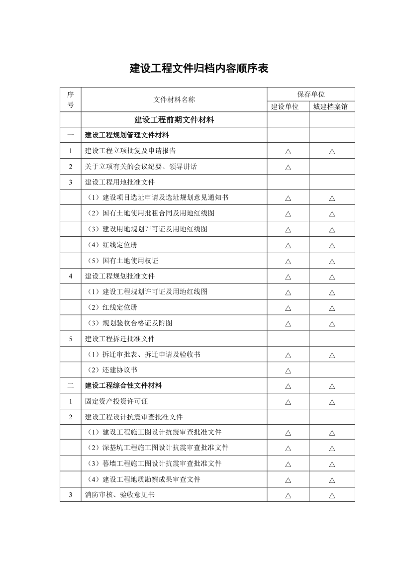 建设工程文件归档内容顺序表.doc_第1页