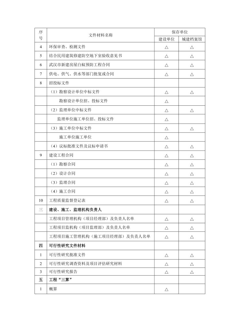 建设工程文件归档内容顺序表.doc_第2页