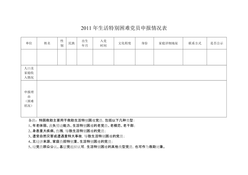 2011年生活特别困难党员申报情况表.doc_第1页