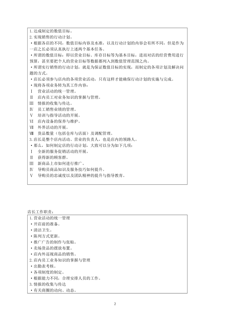 店铺运营制度表格大全.doc_第2页