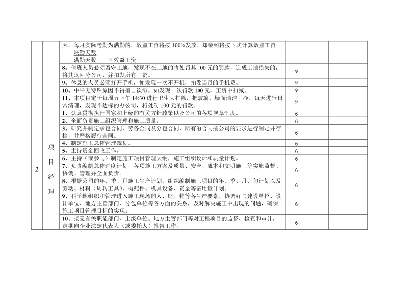 工程管理实施细则.doc_第2页