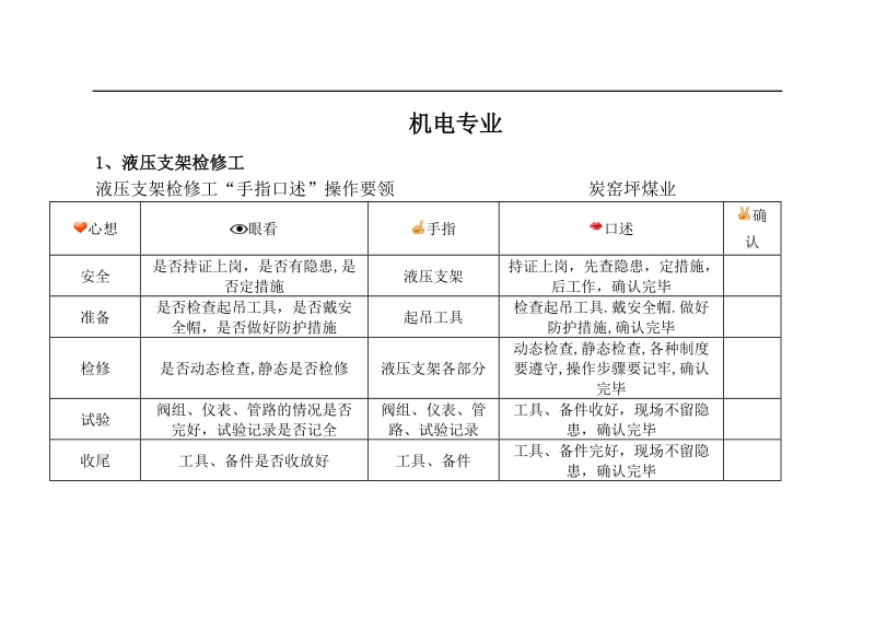 手指口述,煤矿机电专业.doc_第1页