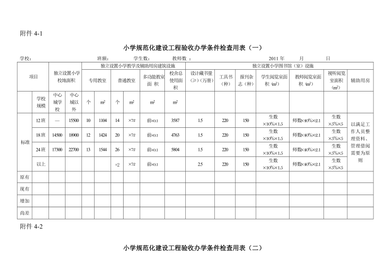 小学规范化建设工程验收办学条件检查用表（一）.doc_第1页