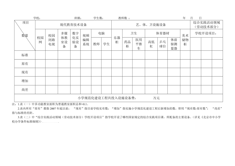 小学规范化建设工程验收办学条件检查用表（一）.doc_第2页