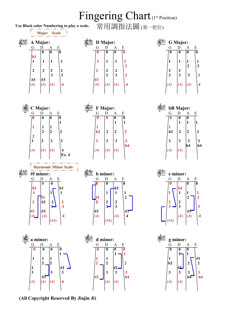常用调指法图 (第一把位).doc_第1页