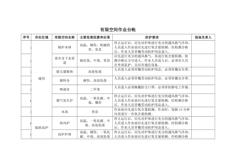 有限空间作业管理台帐.doc_第1页