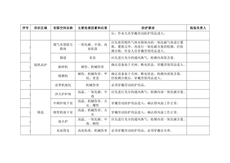 有限空间作业管理台帐.doc_第2页