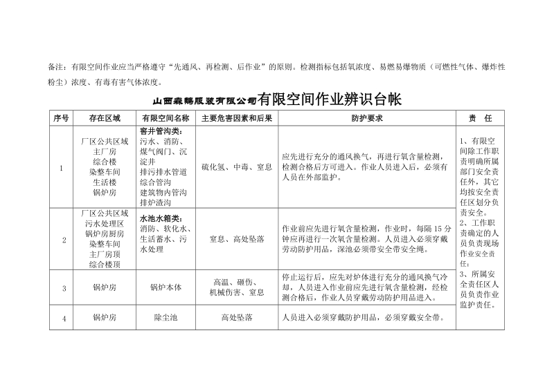 有限空间作业管理台帐.doc_第3页