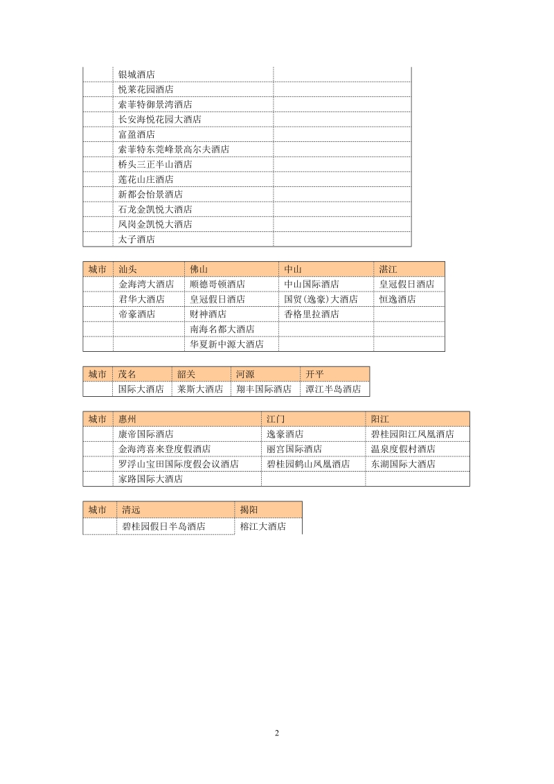 广东省五星级酒店分布状况.doc_第2页